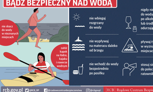 Kampania społeczna Bezpieczne wakacje 2025
