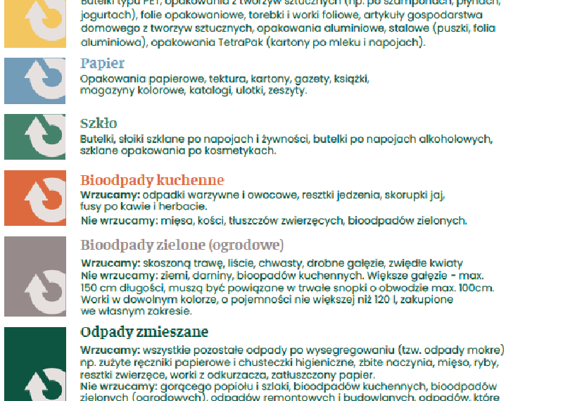 Wywóz odpadów: nowy rok, nowe zasady…