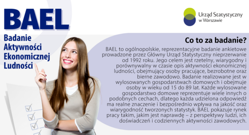 Urząd Statystyczny w Warszawie informuje o Badaniu Aktywności Ekonomicznej Ludności (BAEL)