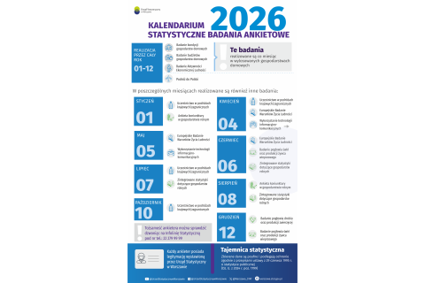 Kalendarz badań ankietowych Urzędu Statystycznego w Warszawie