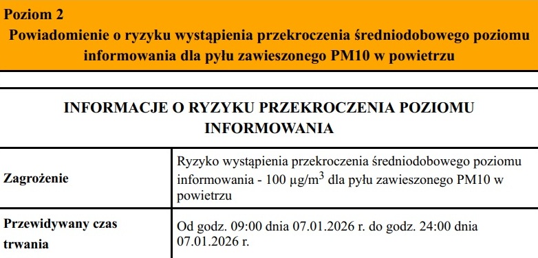 Powiadomienie o ryzyku wystąpienia przekroczenia średniodobowego poziomu informowania dla pyłu zawieszonego PM10 w powietrzu