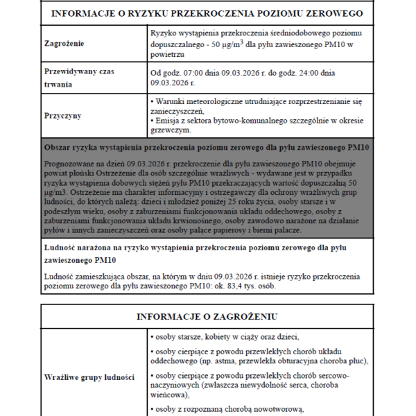 Powiadomienie o ryzyku wystąpienia przekroczenia średniodobowego poziomu dopuszczalnego dla pyłu zawieszonego PM10 w powietrzu dla powiatu płońskiego
