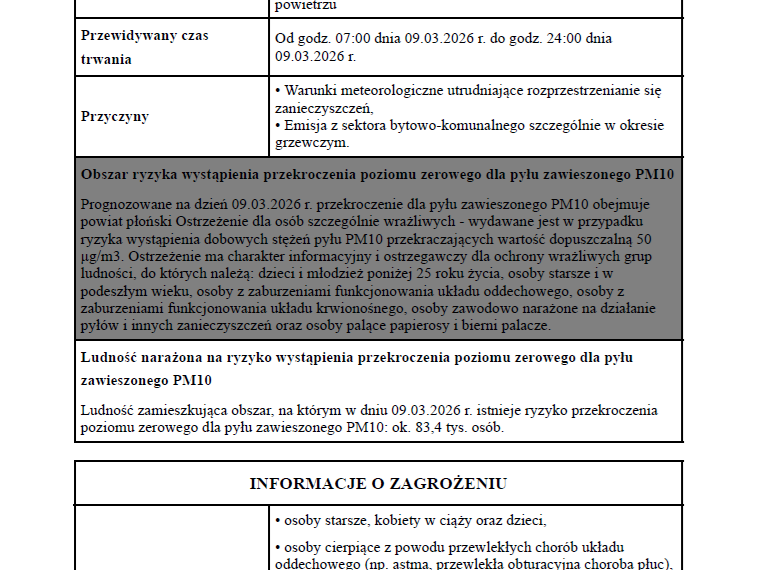Powiadomienie o ryzyku wystąpienia przekroczenia średniodobowego poziomu dopuszczalnego dla pyłu zawieszonego PM10 w powietrzu dla powiatu płońskiego