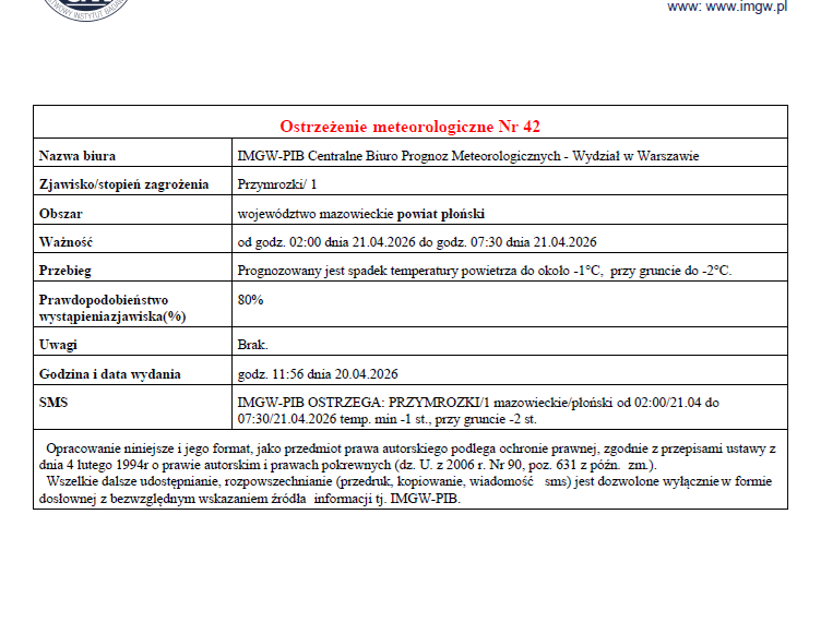 Ostrzeżenie meteorologiczne Nr 42 z dnia 20.04.2026 r.