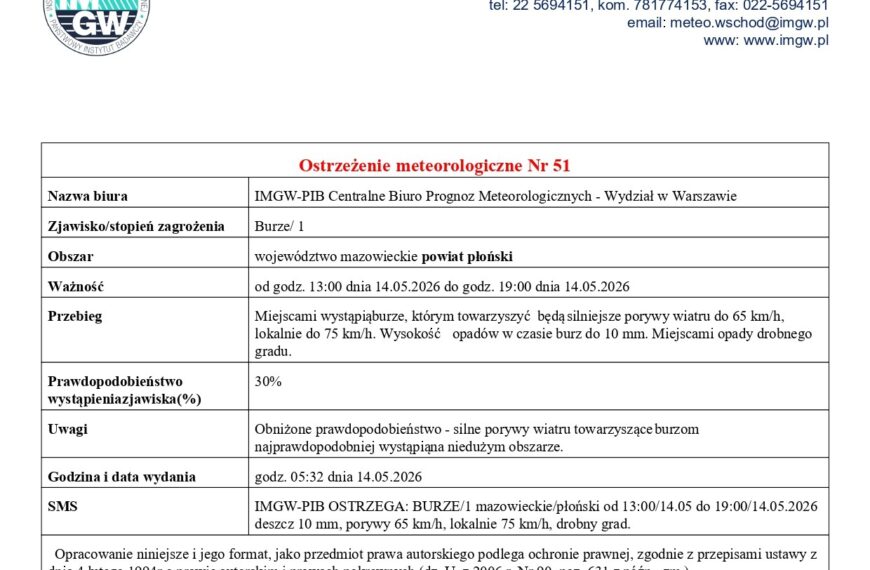 Ostrzeżenie meteorologiczne nr 52 z dnia 14.05.2026 r.