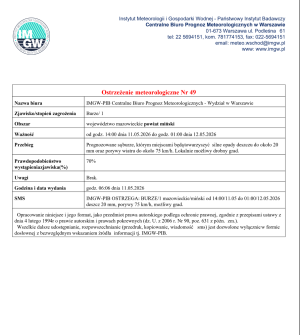 Ostrzeżenie Meteorologiczne