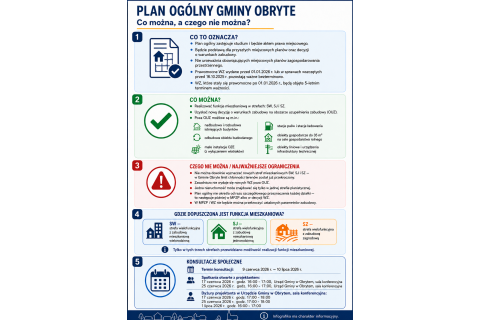 Plan ogólny Gminy Obryte